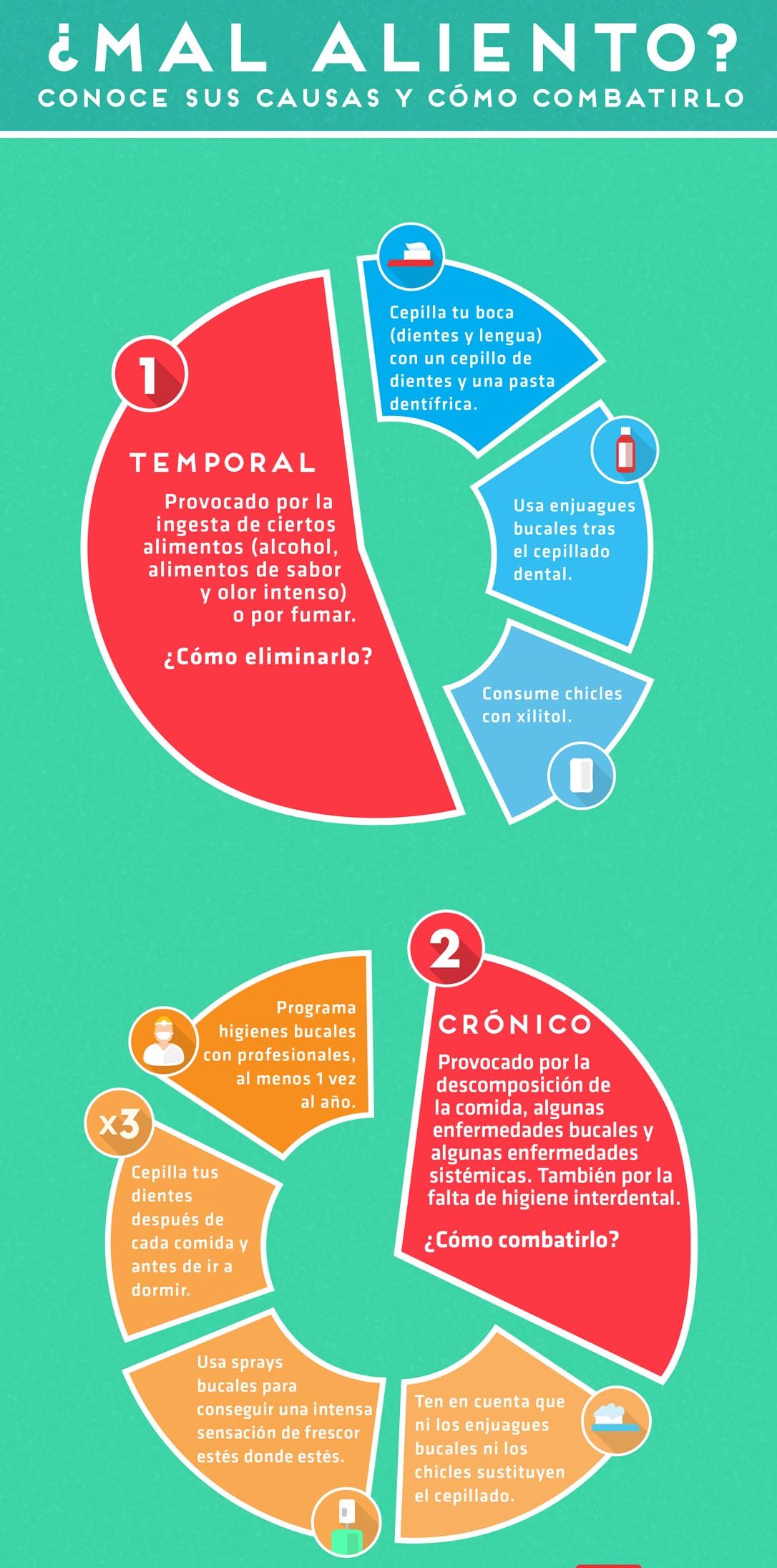 infografía describiendo las causas del mal olor en la boca 